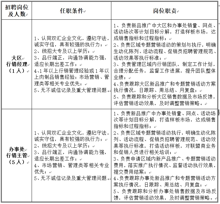 大區(qū)行銷經(jīng)理 辦事處行銷主管.jpg