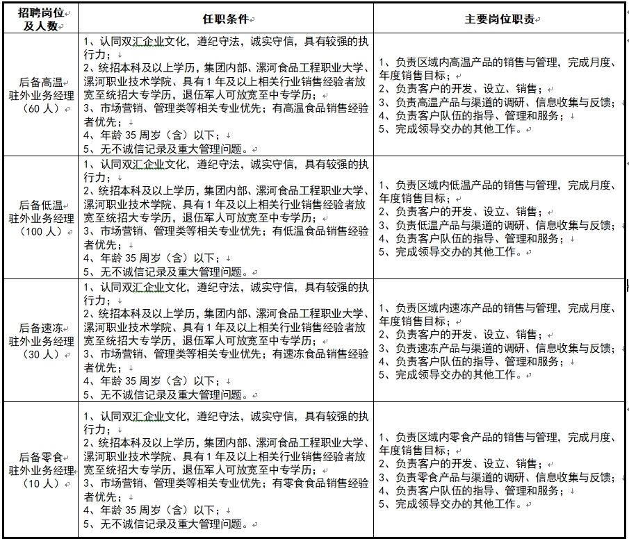 后備業(yè)務(wù)經(jīng)理.jpg
