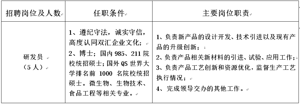 研發(fā)員.jpg