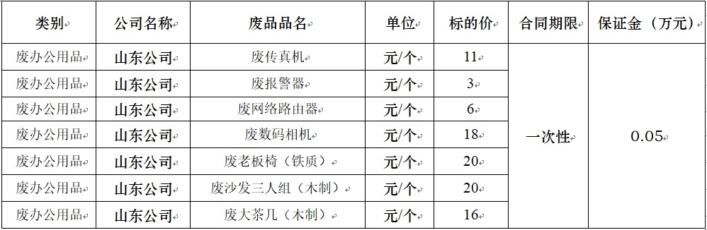 山東雙匯物流廢舊物資.jpg