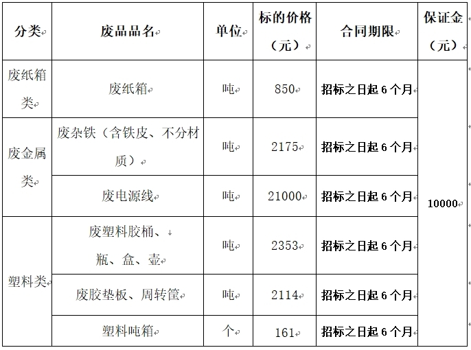 遼寧阜新廢舊物資.jpg