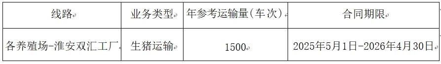淮安雙匯物流1.jpg
